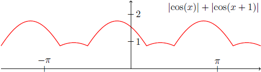 abs(cos(x))+abs(cos(x+1))